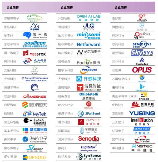 中国芯片最新50强榜单发布！